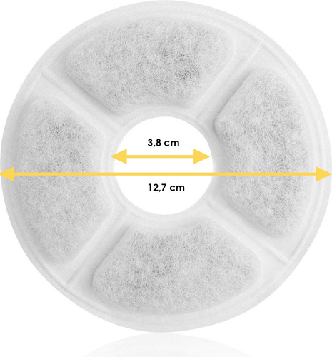 Drinkfontein Filters voor Ronde Drinkfontein