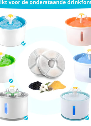 Drinkfontein Filters voor Ronde Drinkfontein