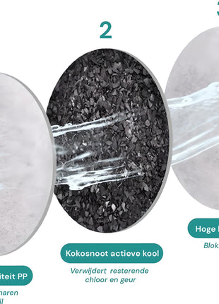 Drinkfontein Filters voor Ronde Drinkfontein